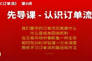 熊猫交易学社黄金VIP系统课：SMC订单流交易课程
