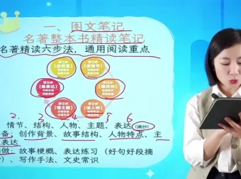 西佐老师名著精读课：分级阅读与思维导图助力文学素养提升