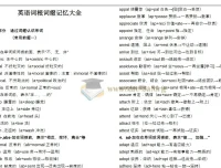 俞敏洪英语单词联想巧记速练资料