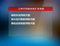 张金宝主讲：现金盈利思维与财务模式设计课程（2集视频）