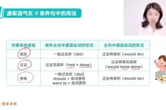 雪梨老师72节中高级英语语法精讲课程：从基础到精通