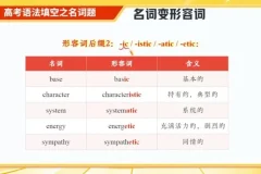 林懿琼2024高考英语冲刺班：二三轮及寒春复习课程