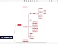 小红书虚拟电商运营实战课程：从0到1快速入门