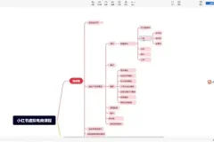 小红书虚拟电商运营实战课程：从0到1快速入门