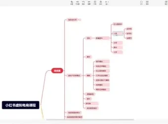 小红书虚拟电商运营实战课程：从0到1快速入门