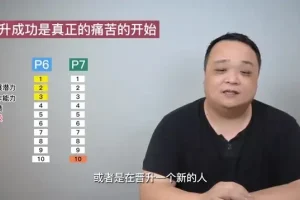 产品老曾：成为顶尖产品经理职场进阶4套课程