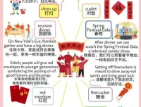 100个亲子英语场景全攻略：视频+图片+音频资源
