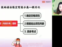 张冰瑶高二英语寒假特训班：全模块英语能力突破