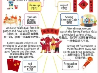 100个亲子英语场景全攻略：视频+图片+音频资源