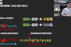 拼多多运营实战课：纪主任亲授从入门到爆单的16个核心技巧