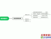 抖店0-1起店全流程实操课：15节带你实现自然流爆单