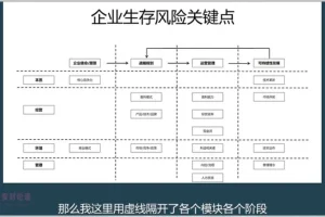 【安财论道】财务经营分析实战：思维+工具+案例精讲课程