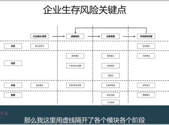 【安财论道】财务经营分析实战：思维+工具+案例精讲课程