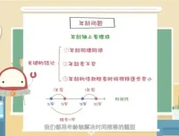 少儿奥数思维训练：数学启蒙与逻辑提升课程