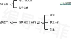菲菲做号四步法：从零到爆款的短视频实操课程