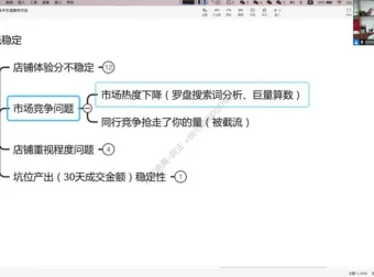 抖音电商运营实战：百宝电商抖店从0到1全攻略