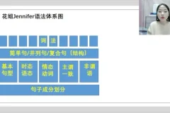 花姐英语全突破：语音+语法+听力特训课程