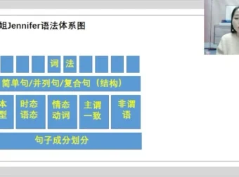 花姐英语全突破：语音+语法+听力特训课程