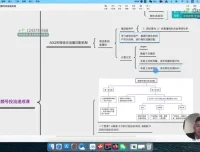 吕承洛《视频号运营推广实战12讲》：从算法到爆流