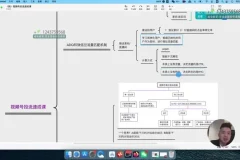 吕承洛《视频号运营推广实战12讲》：从算法到爆流