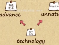 乐乐课堂：105集英语单词学习视频+PDF练习资源