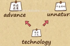乐乐课堂：105集英语单词学习视频+PDF练习资源