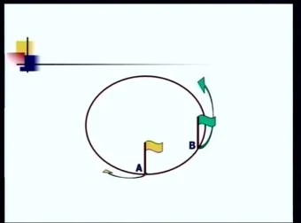 华罗庚小学3 – 6年级奥数全套精讲课程