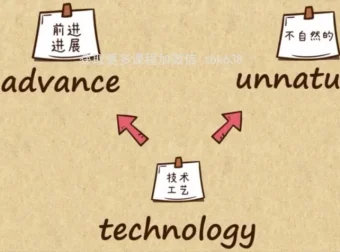 乐乐课堂：105集英语单词学习视频+PDF练习资源