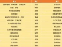 96节婚恋心理学视频课：掌握沟通与情感修复秘籍