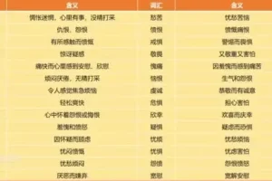 96节婚恋心理学视频课：掌握沟通与情感修复秘籍