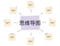 陈松松：3小时学会思维导图课程