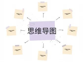 陈松松：3小时学会思维导图课程