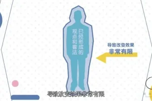 黄执中沟通与说服力提升课程：高效沟通、情绪管理与说服力培养
