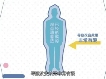 黄执中沟通与说服力提升课程：高效沟通、情绪管理与说服力培养