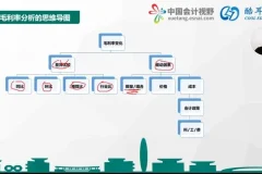 财务BP实战指南：从核算到决策30讲精品课程