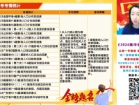 2024高三王群地理热点冲刺课程：自然+人文+区域解题技巧