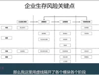 10节课掌握财务经营分析：思维与工具实战课程