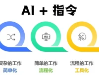 最新AI指令合集：助力内容创作的高质量指令资源