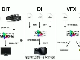 新片场天工学堂：电影工业级调光技术全解析教程