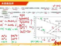 2024届高三化学冲刺：胡惠达全程精讲课程
