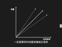 抖音短视频IP打造与流量提升实战课程