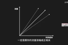 抖音短视频IP打造与流量提升实战课程