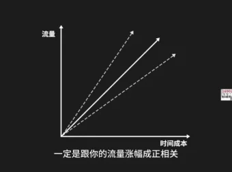 抖音短视频IP打造与流量提升实战课程