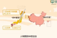 浙教版初中科学7 – 9年级全册同步动画课程