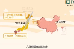 浙教版初中科学7 – 9年级全册同步动画课程
