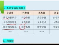 余亦诺小学语文提分课：9 – 13岁基础+阅读+作文+同步系统课
