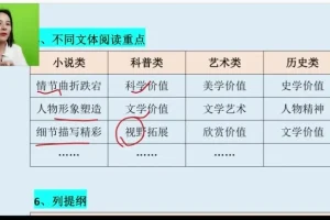 余亦诺小学语文提分课：9 – 13岁基础+阅读+作文+同步系统课