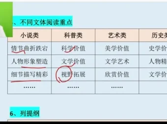余亦诺小学语文提分课：9 – 13岁基础+阅读+作文+同步系统课