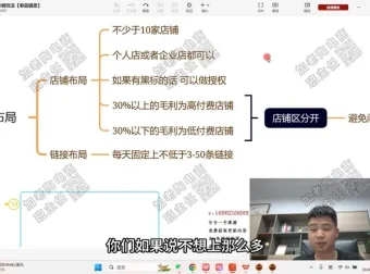 老陶2024拼多多运营实战课：62节从基础到爆款教程
