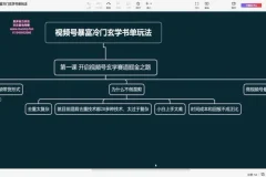 南巷老师：视频号玄学书单带货实战指南